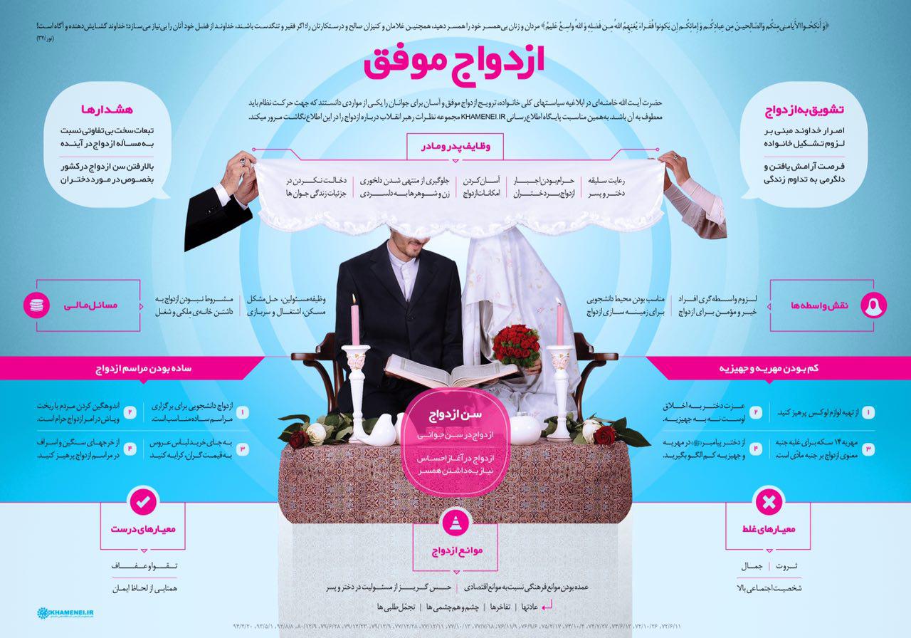 اینفوگرافی