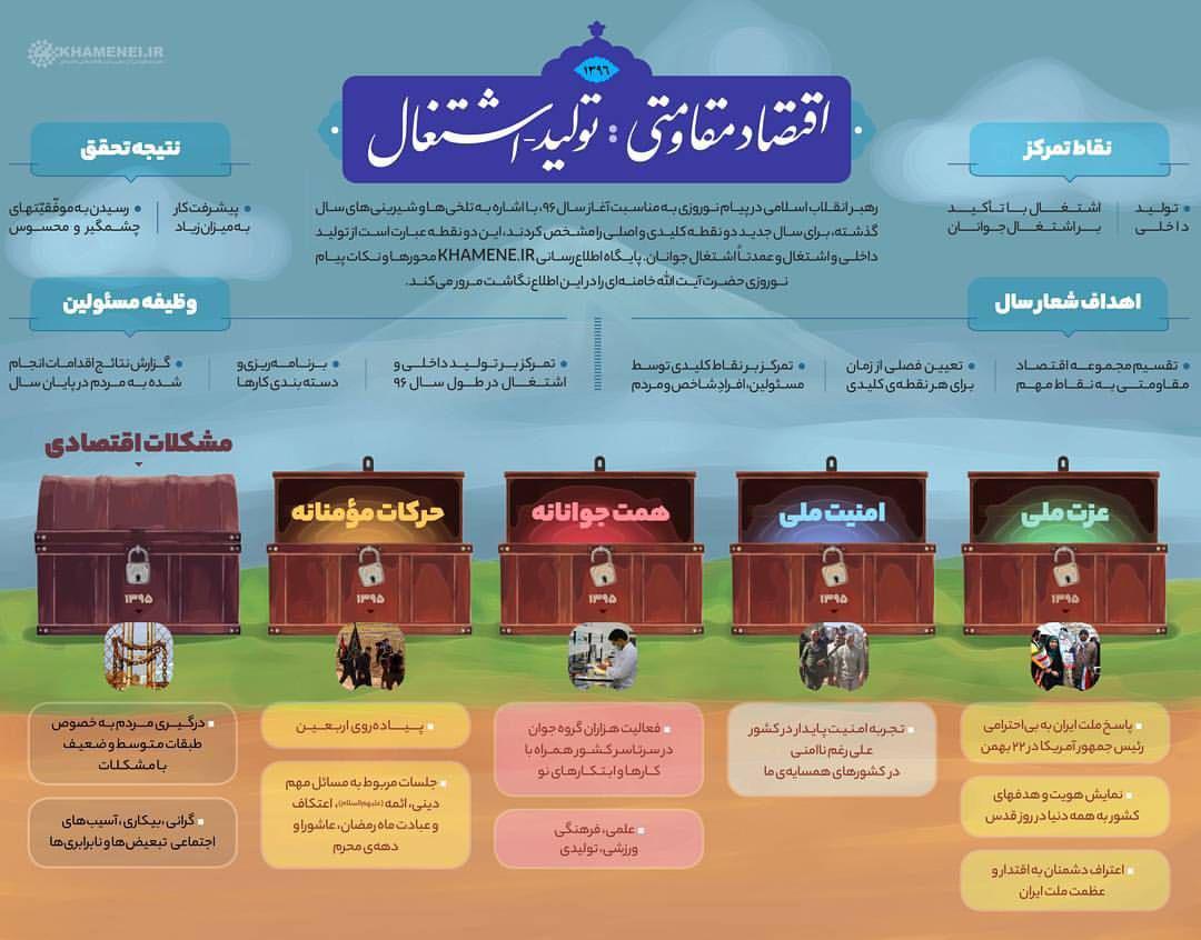 اقتصاد مقاومتی