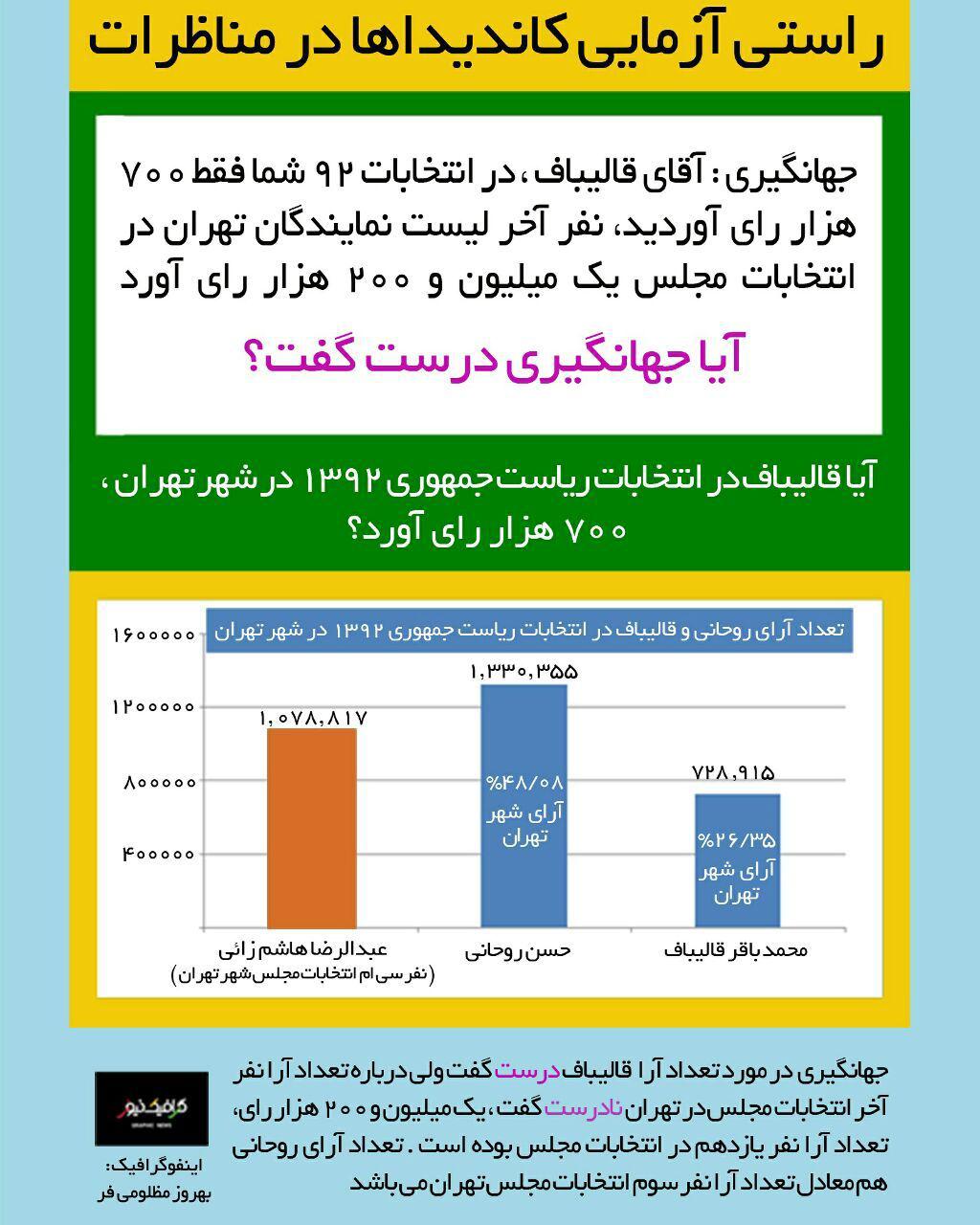 مناظرات