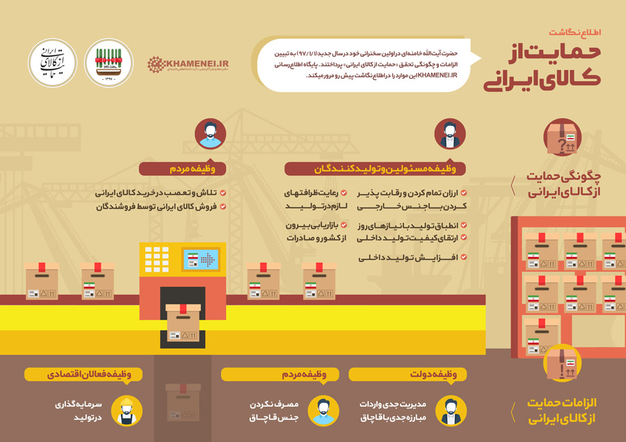 اطلاع‌نگاشت | حمایت از کالای ایرانی