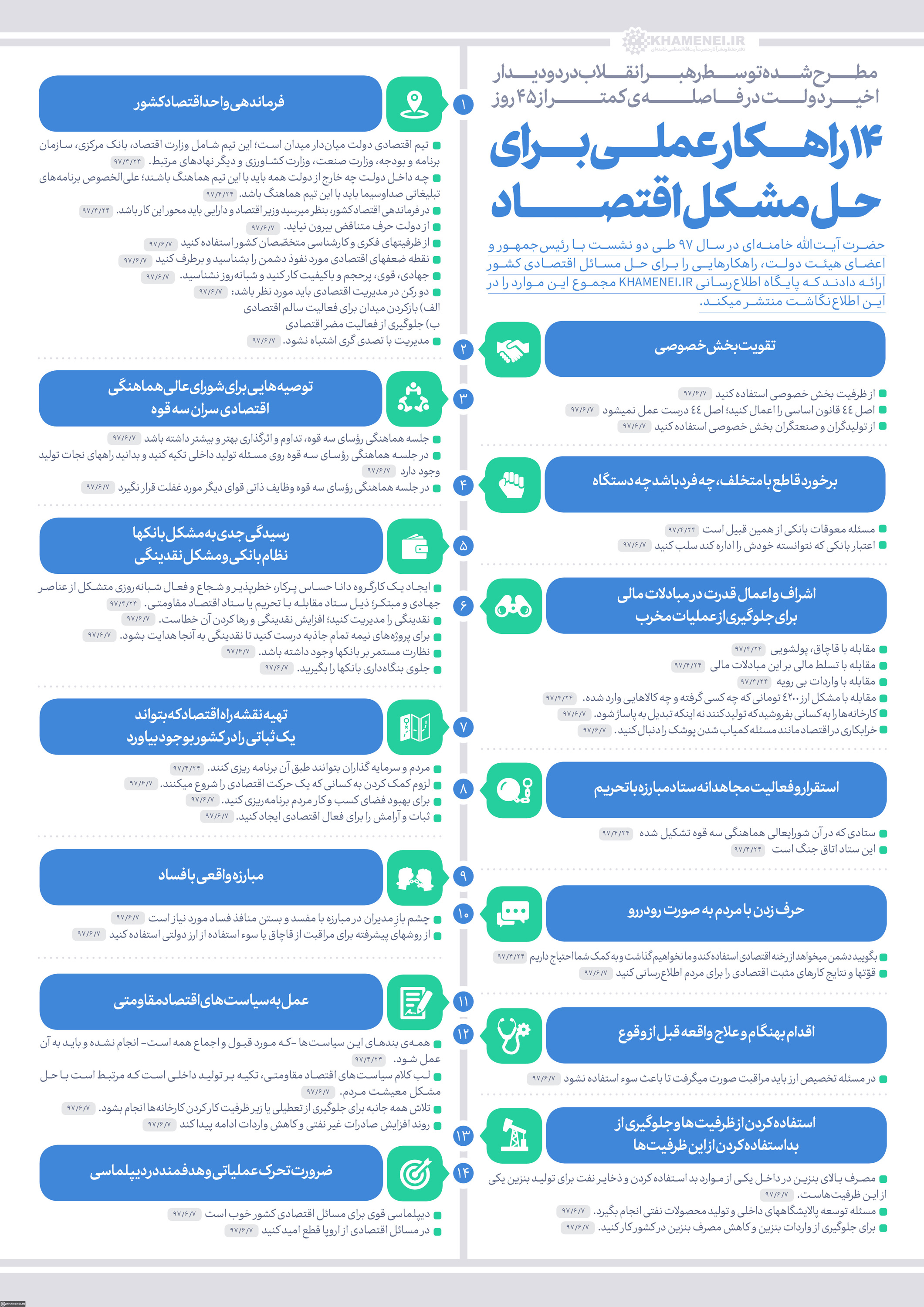 اطلاع‌نگاشت | ۱۴ راهکار عملی برای حل مشکل اقتصاد