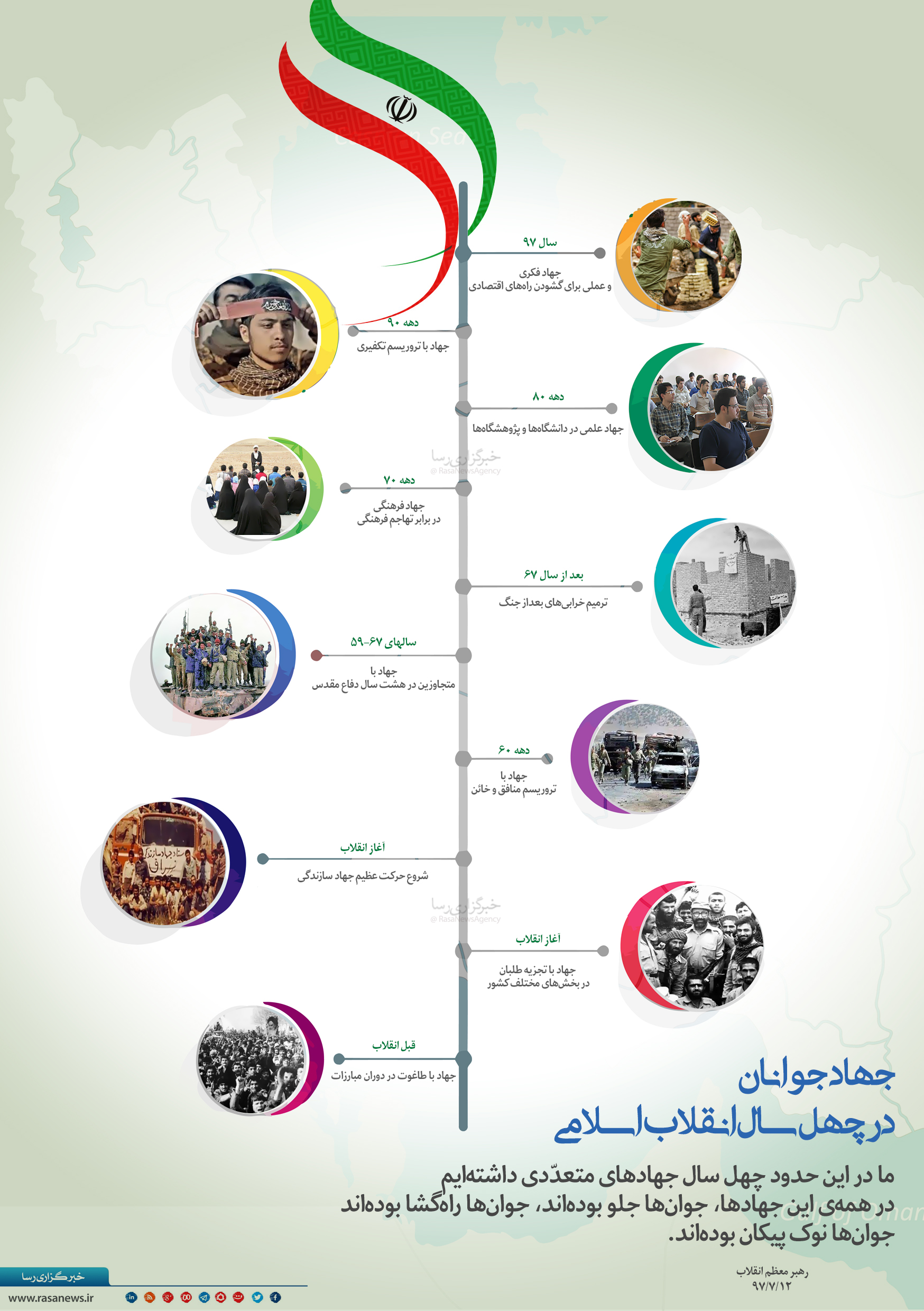 اطلاع نگاشت | جهاد جوانان در چهل سال انقلاب اسلامی