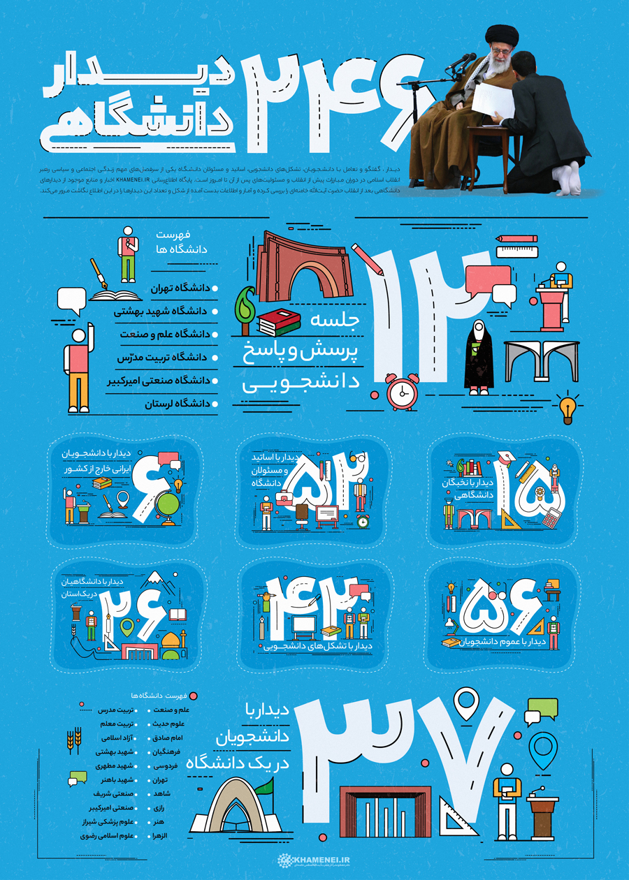 اطلاع‌نگاشت | بیش از ۲۴۶ دیدار دانشجویان و دانشگاهیان با آیت‌الله خامنه‌ای