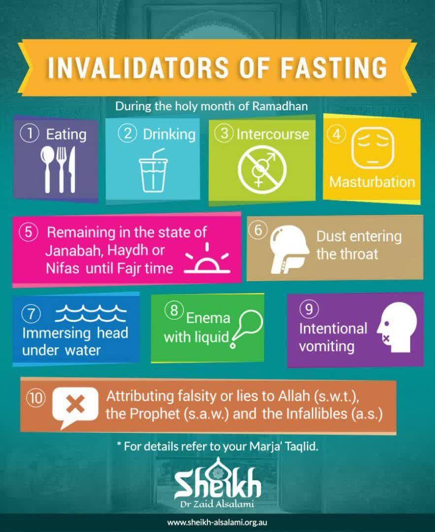 poster | Invalidators of fasting