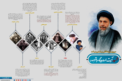مروری بر زندگی شهید آیت الله صدر