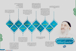 نگاهی گذرا به زندگانی مرحوم آیت الله نصرالله شاه آبادی