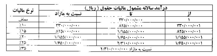 مهمترین اخبار اقتصادی یکشنبه ۲۵ فروردین ۹۸ | قیمت طلا، قیمت سکه، قیمت دلار