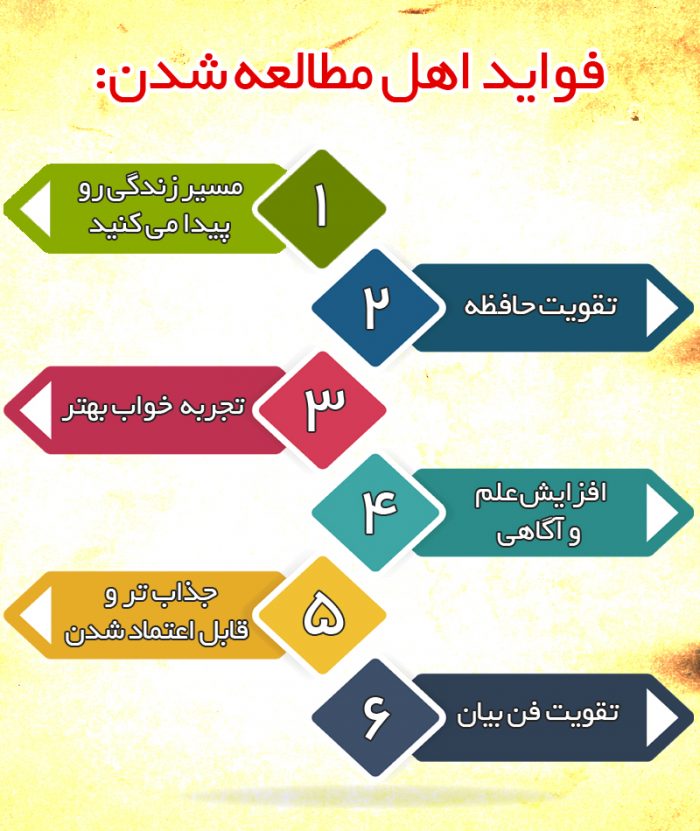 لذتی که از خواندن کتاب می‌بریم