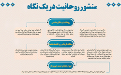 دشمن به دنبال ایجاد شکاف میان حوزه و جامعه است