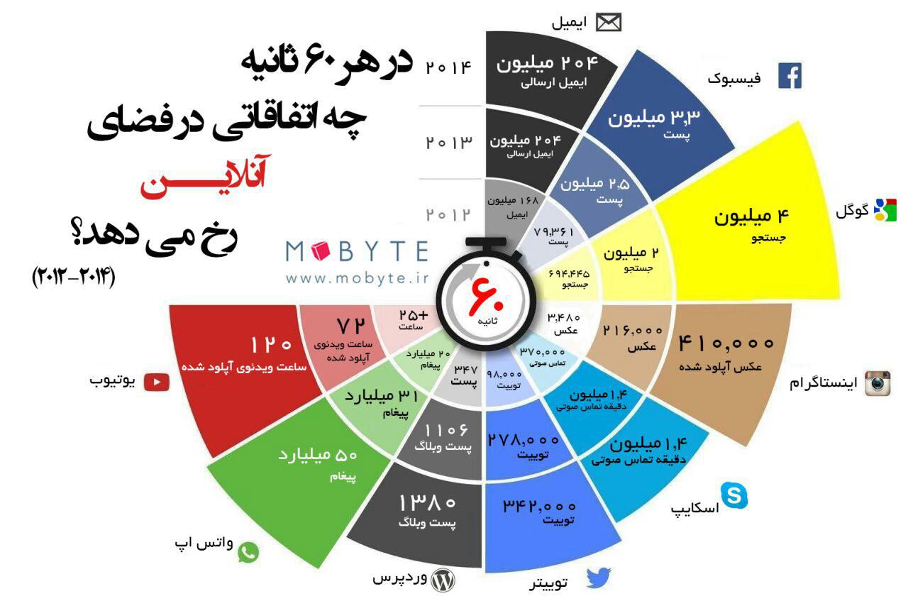 گفتگو /// خانواده‌ها مهمترین مسئول فرزندان در قبال فضای مجازی