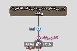 بررسی ادعای مدعی یمانی از ادعا تا تحریف روایات