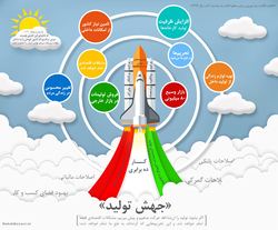 جهش تولید در جغرافیای فرهنگ