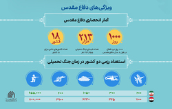 اطلاع نگاشت | چرایی بزرگداشت دفاع مقدس