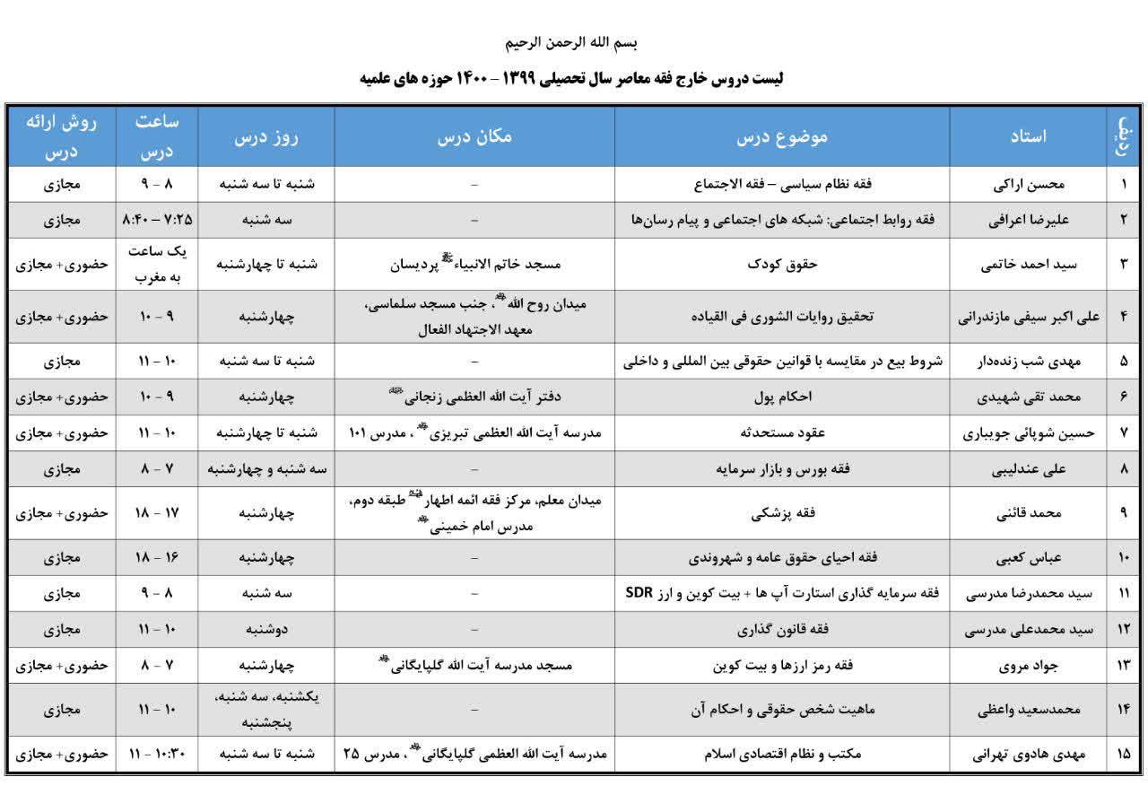 اساتید و موضوعات دروس خارج فقه معاصر در سال تحصیلی جدید