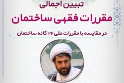 نشست تخصصی تبیین اجمالی مقررات فقهی ساختمان برگزار می‌شود