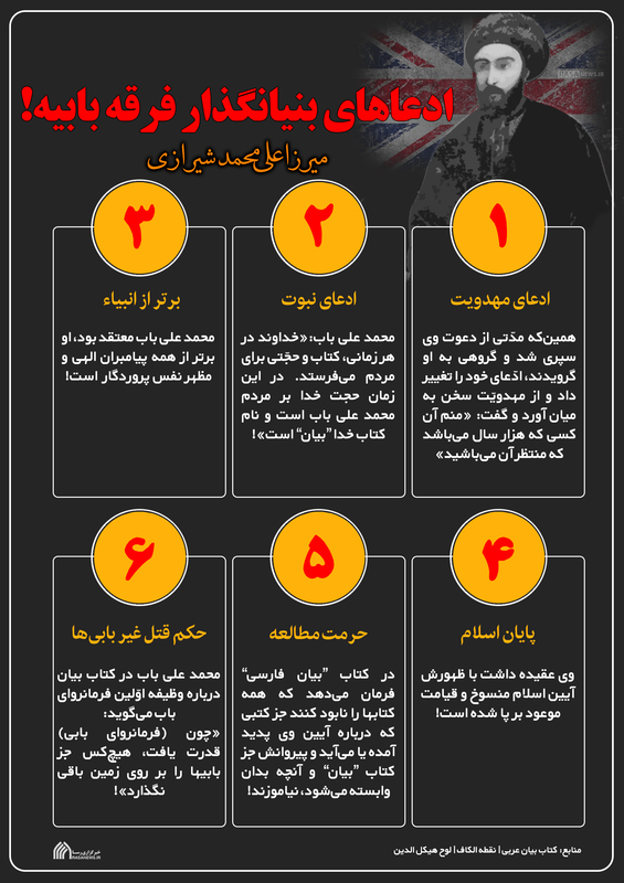 بابیت، تیغ یهودیت بر پیکره تشیع