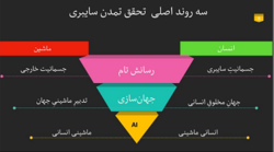 دنیا به سمت تمدن سایبری حرکت می کند