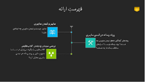 دنیا به سمت تمدن سایبری حرکت می کند