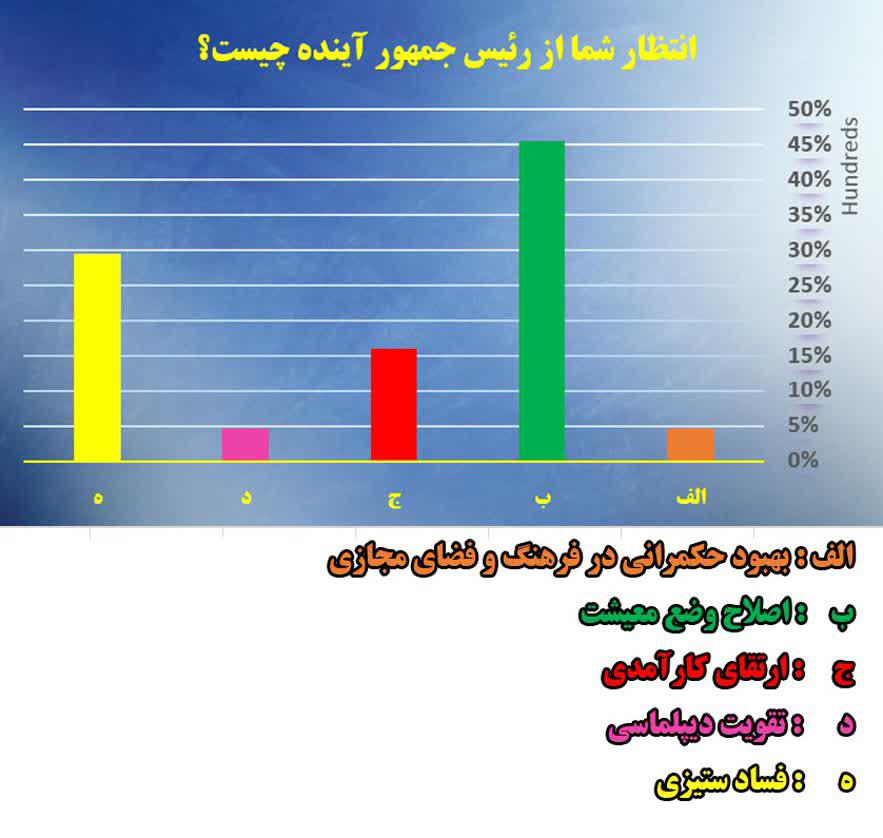 سم پاشی روزافزون BBC علیه رئیسی / صدای مشترک خاتمی و منافقین علیه انتخابات