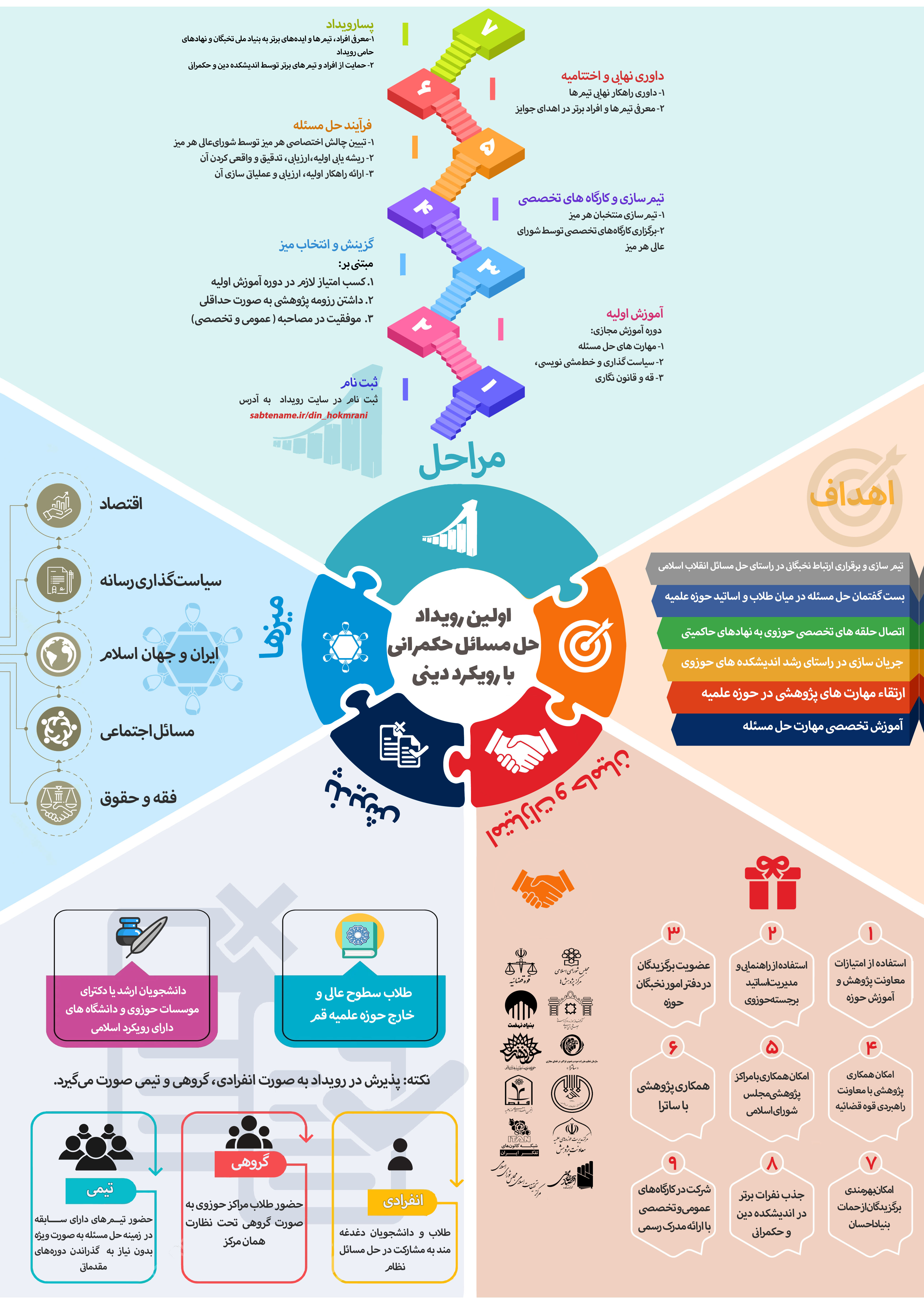 دلیل؛ رویداد نخبگانی حل مسائل حکمرانی با رویکرد دینی