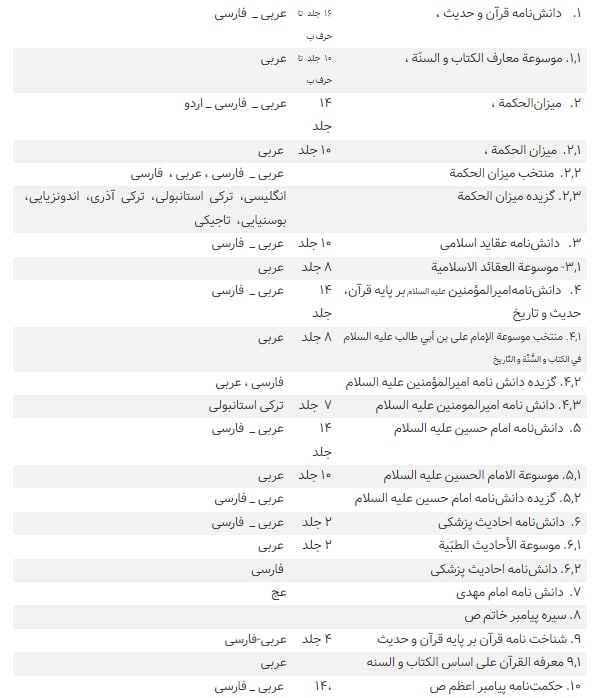 مروری بر فعالیت‌های علمی، اجتماعی  و سیاسی آیت‌الله ری‌ شهری