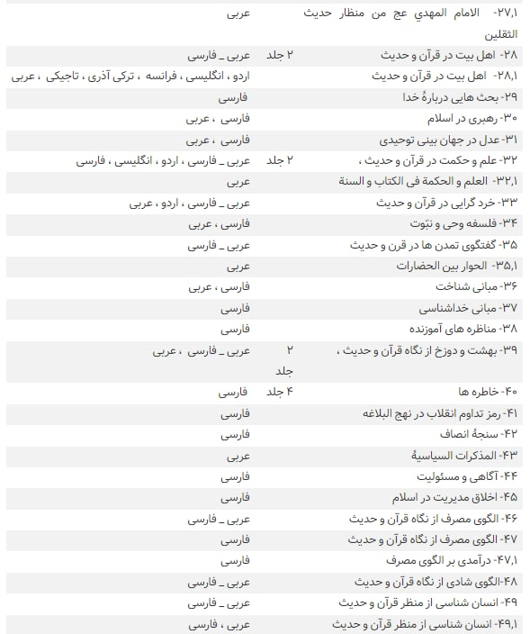 مروری بر فعالیت‌های علمی، اجتماعی  و سیاسی آیت‌الله ری‌ شهری