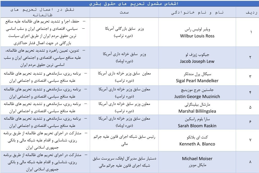 ایران فهرست تحریمی اشخاص آمریکایی دخیل در اقدامات تروریستی را بروزرسانی کرد