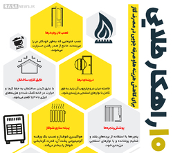 اطلاع نگاشت | ۱۰ راهکار طلایی برای کاهش هزینه‌ها و صرفه جویی در مصرف گاز