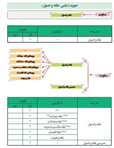 م/