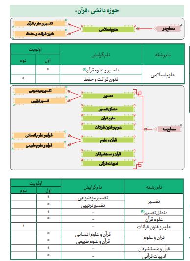 م/