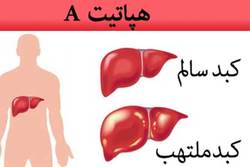 علائم هپاتیت A را می شناسید؟