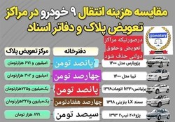 کلاهبرداری برخی گروه های سردفتری برای نقل  و انتقال خودرور ها