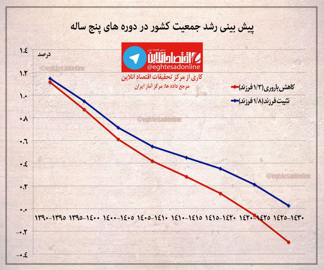 تسهیلات و نظارت برای پوشک، پوشاک، سیسمونی و خدمات درمانی