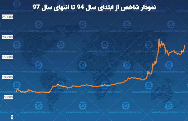 غصه های قصه مضاربه و علل گرایش طلاب به آن