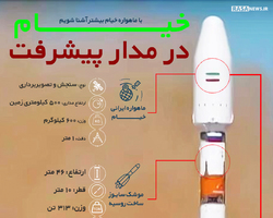 اطلاع نگاشت | خیام در مدار پیشرفت