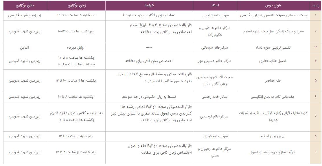 آغاز ثبت نام کلاس های حوزه آزاد جامعه الزهرا