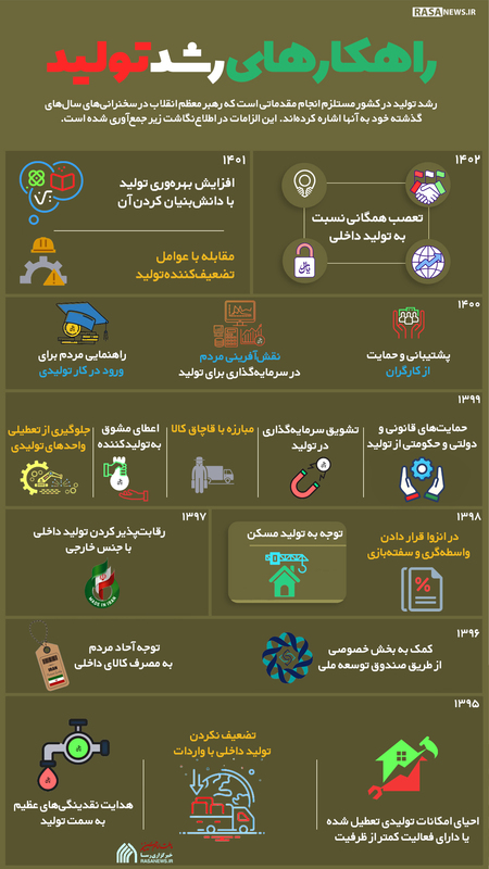 دولت با شناسایی عوامل تورم زا، آن را از سرچشمه کنترل کند