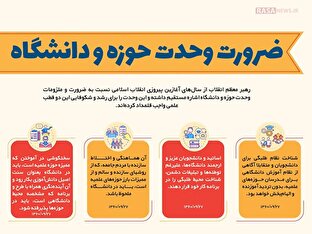 اطلاع نگاشت | ضرورت وحدت حوزه و دانشگاه