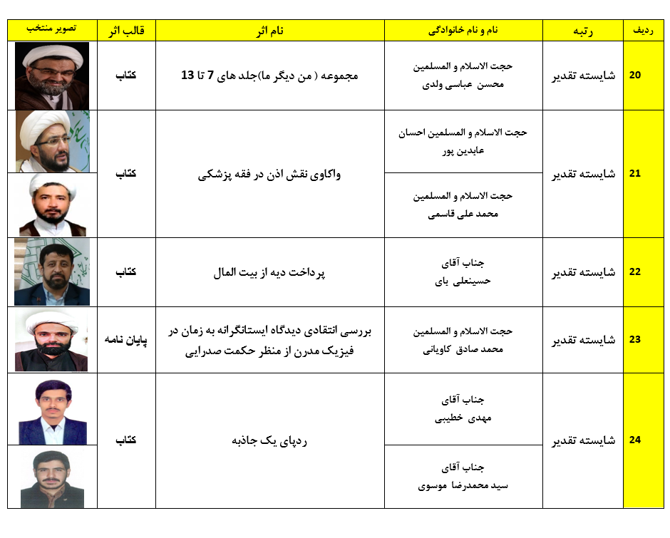 اسامی برگزیدگان همایش کتاب سال و جشنواره مقالات علمی حوزه