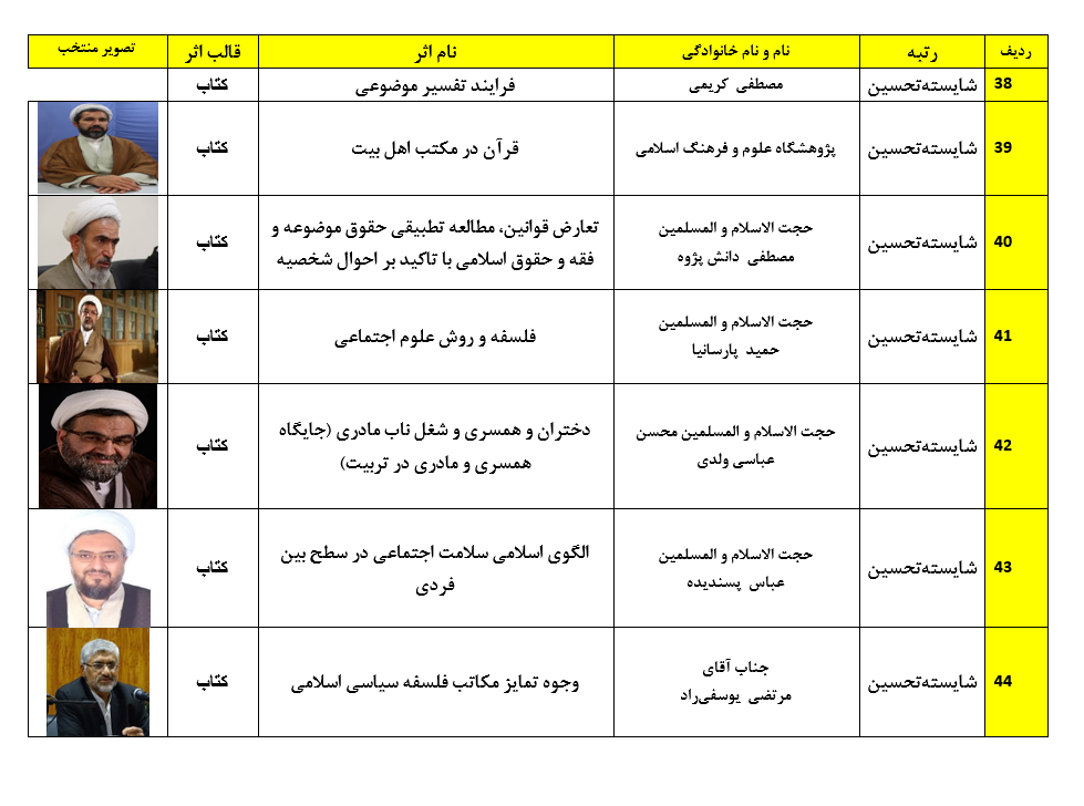 اسامی برگزیدگان همایش کتاب سال و جشنواره مقالات علمی حوزه