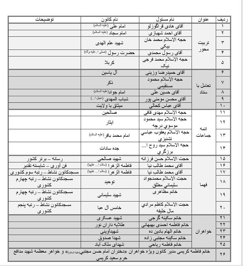 از کانون های فرهنگی استان قم تجلیل شد