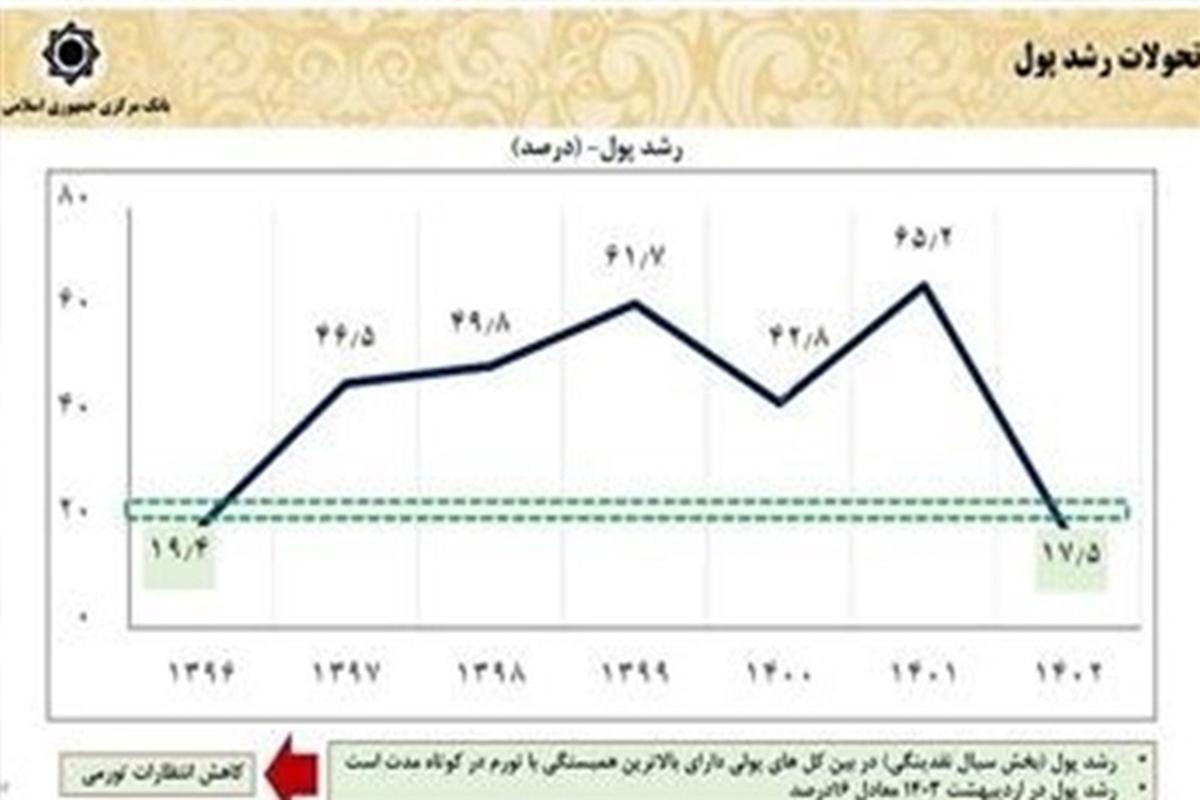 چگونه اقتصاد ایران در ۳ سال گذشته تثبیت شد؟