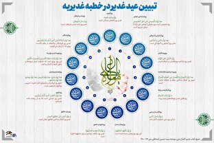 اطلاع نگاشت | تبیین عید غدیر در خطبه غدیریه
