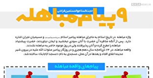 اطلاع نگاشت | ۹ پیام مباهله