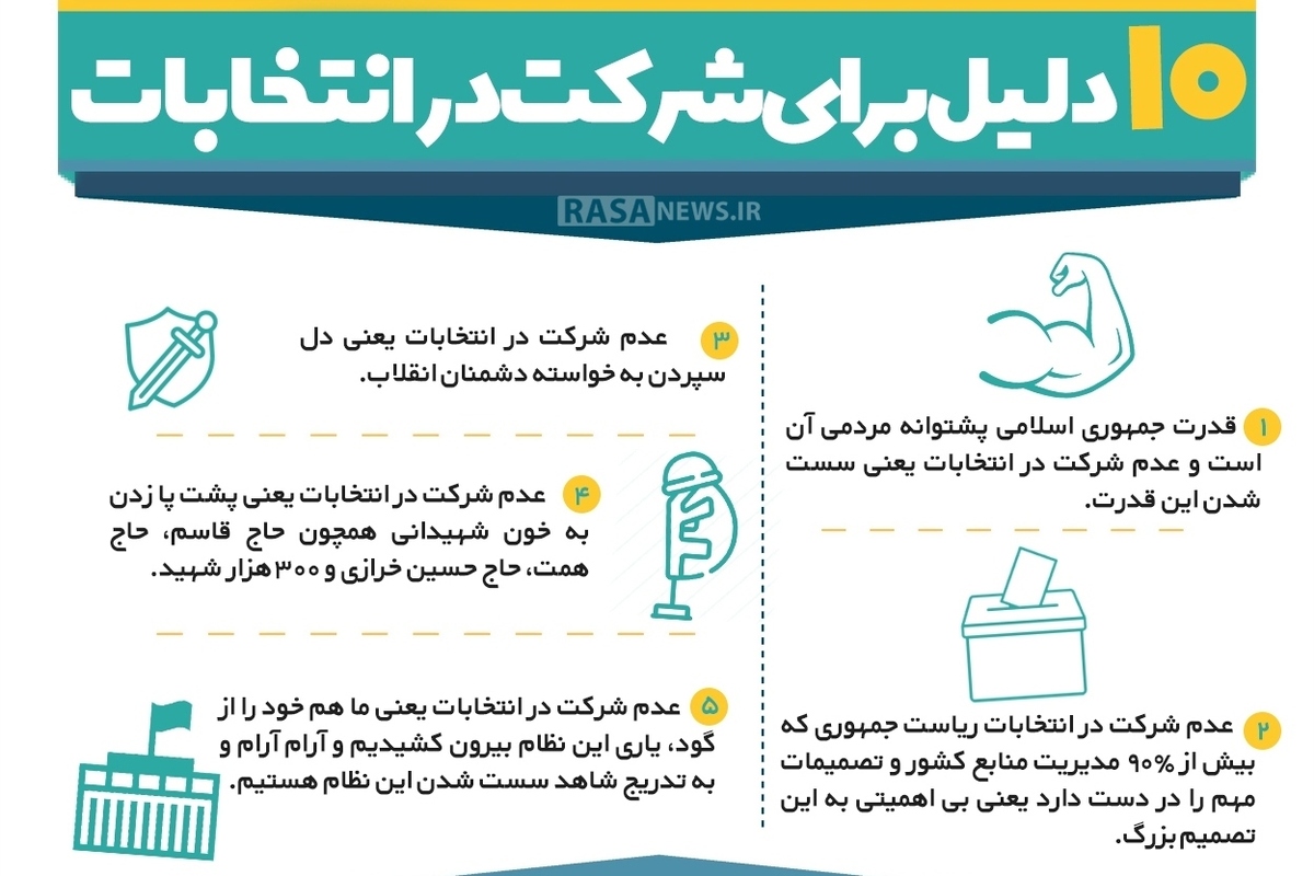 حضور گسترده در انتخابات، نمايش قدرت و همبستگی ملی است