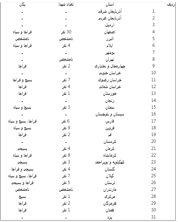 در اغتشاشات چند پلیس و حافظ امنیت به شهادت رسیدند؟+جدول