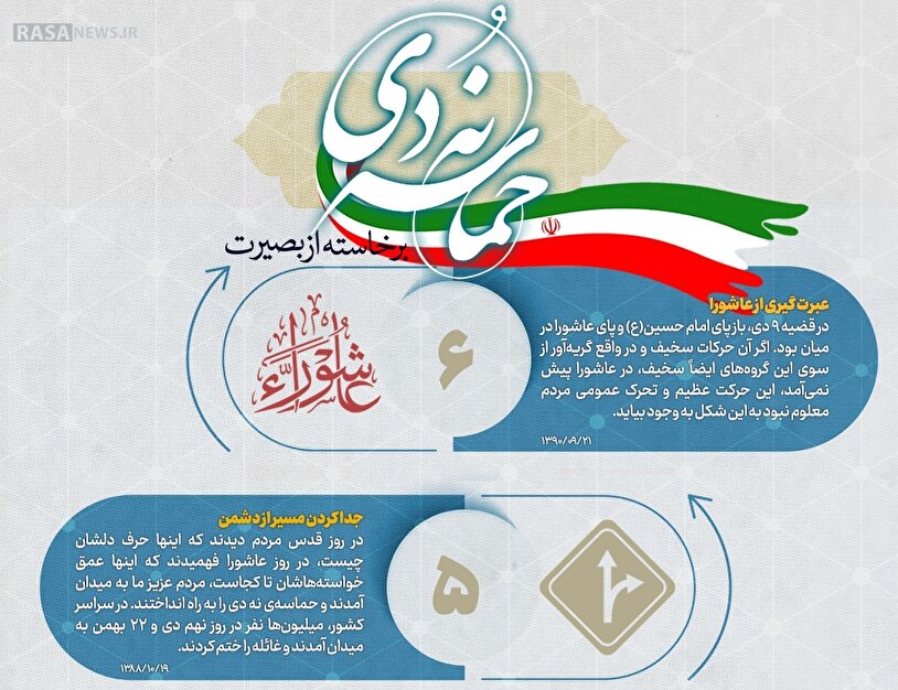 اطلاع نگاشت | حماسه‌ای برخاسته از بصیرت