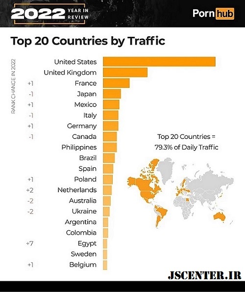 آمار کشورهای دارای بیشترین بازدید پورنوگرافی و فساد جنسی