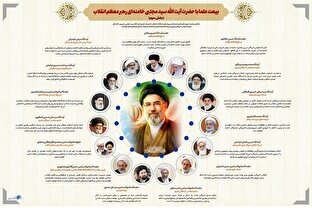 اطلاع نگاشت | بیعت علما با حضرت آیت الله سید مجتبی خامنه‌ای رهبر معظم انقلاب