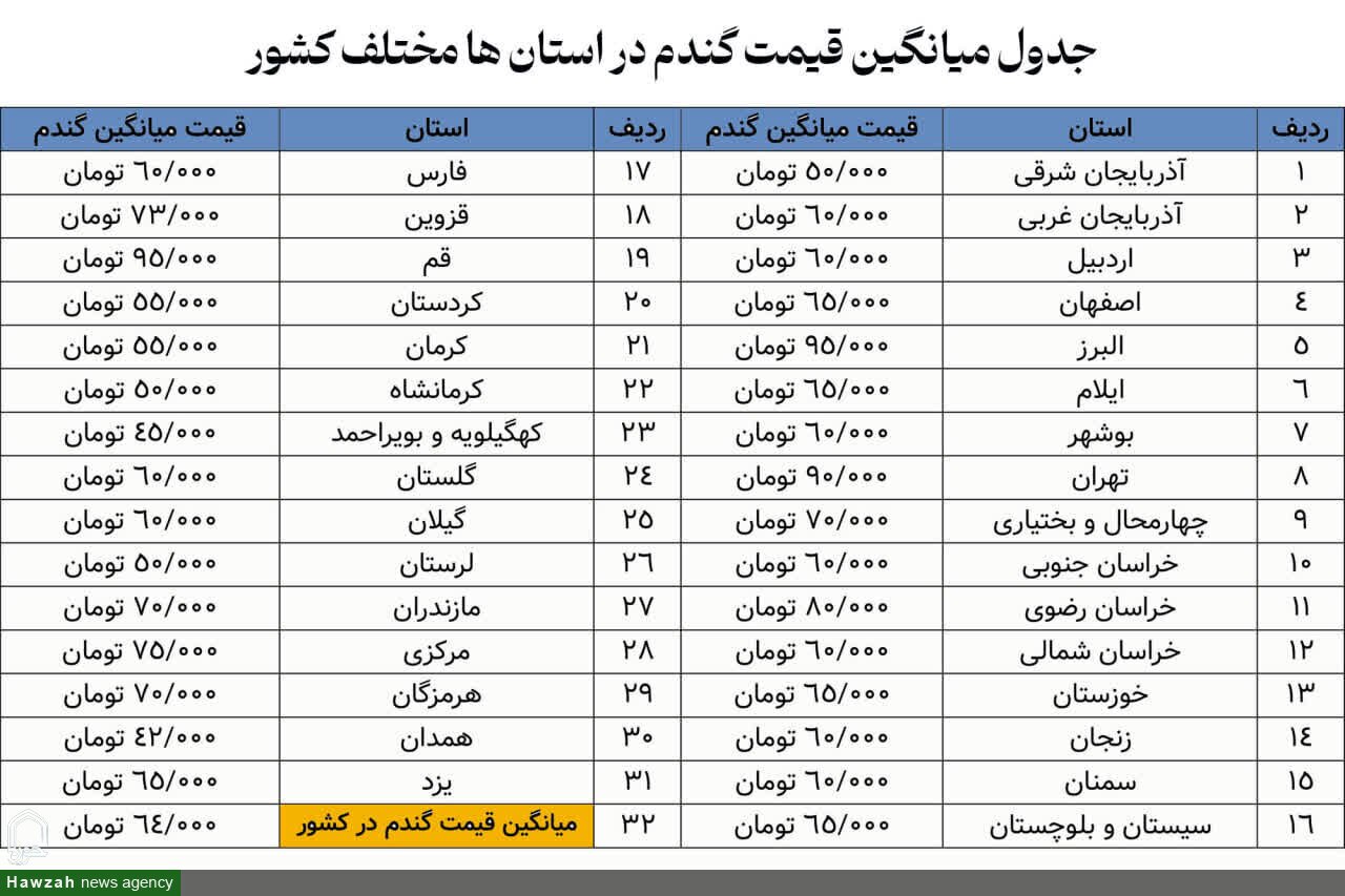 میزان فطریه براساس نظر مراجع عظام تقلید